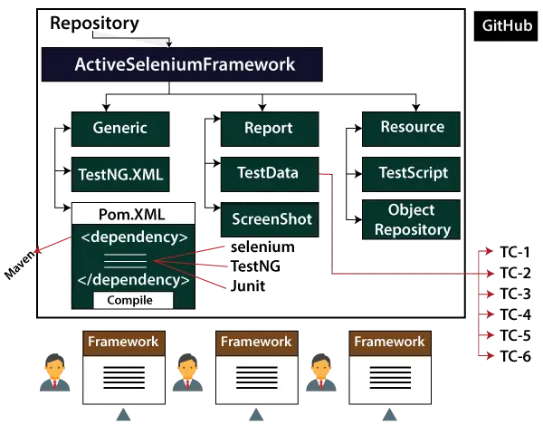 Selenium Maven