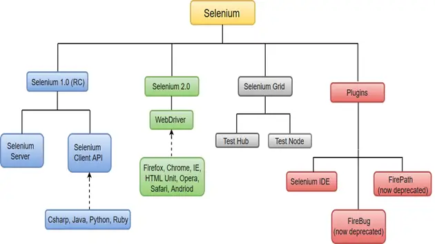 Веб-драйвер Selenium