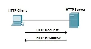 Hvad er World Wide Web