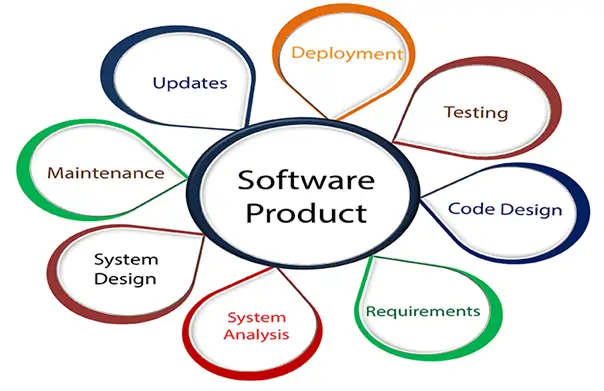 Introductie van software-engineering