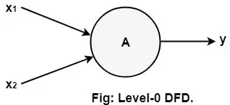 Diagramas de flujo de datos