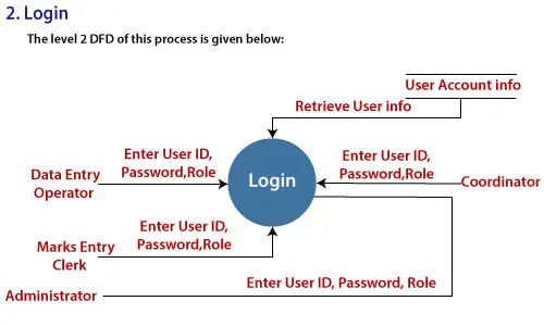 Datenflussdiagramme