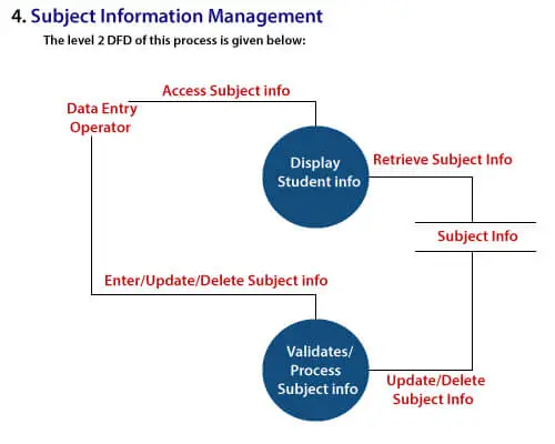 Diagramas de flujo de datos