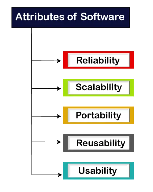 Softwaretest