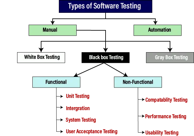 Pruebas de software