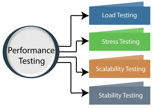 Ydelsestest