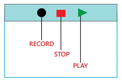 testarea regresiei