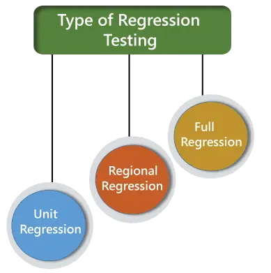 regresijsko testiranje