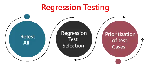 pruebas de regresión