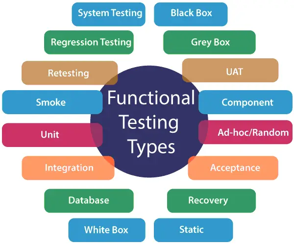 Teste funcional