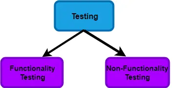 Funkcionalno testiranje