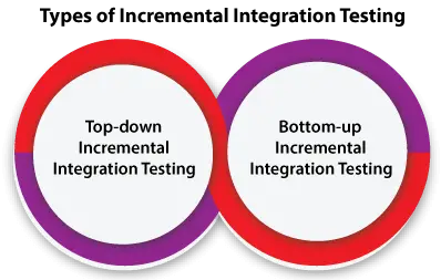 Vrste testiranja softvera