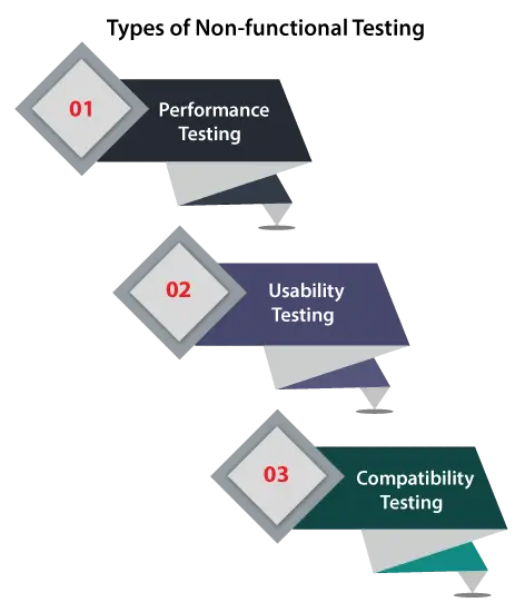 Tipos de pruebas de software