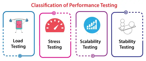 Arten von Softwaretests