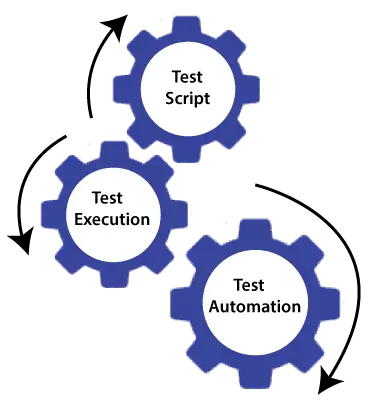 Arten von Softwaretests