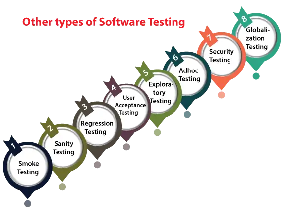 Tipos de pruebas de software