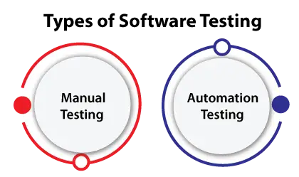 Tipos de pruebas de software