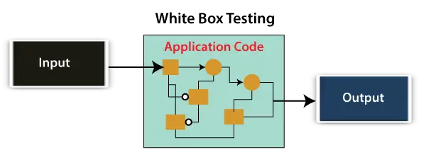 Tipos de pruebas de software