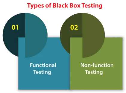 Tipos de teste de software