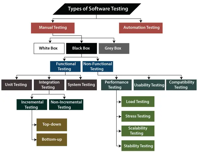 Tipos de pruebas de software