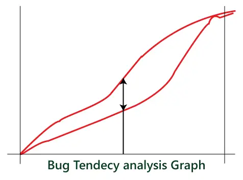 Testplan