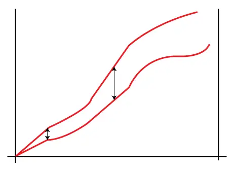 Plano de teste