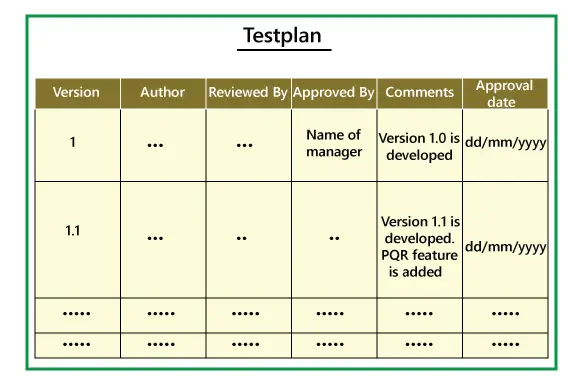 Plano de teste