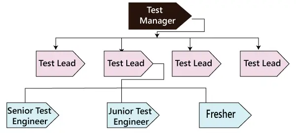 Plan testiranja