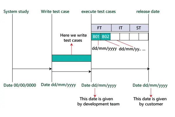 Plan testów