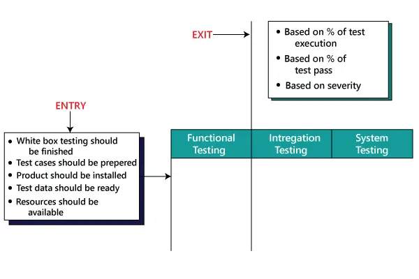 Testplan