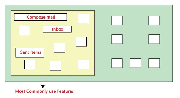 Testplan