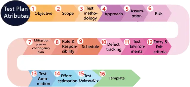 Plan testów