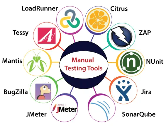 Manuaalinen testaus