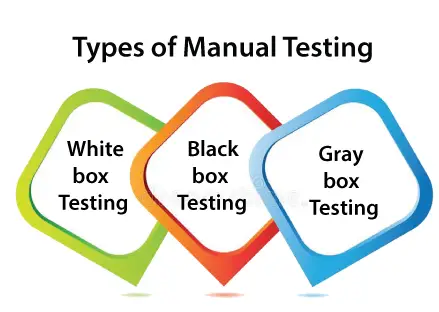 Manuell testning