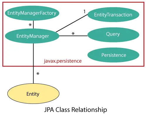 Spring Boot jpa