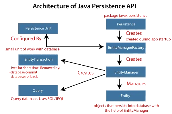 Spring Boot jpa