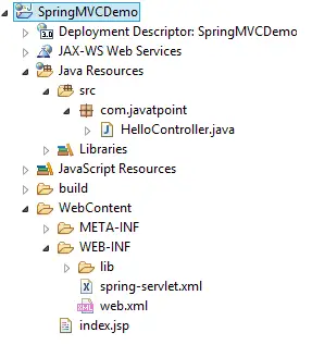 Підручник Spring MVC