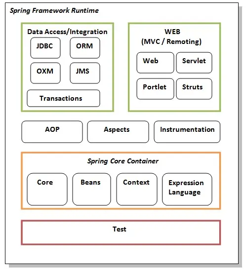 Modules à ressort