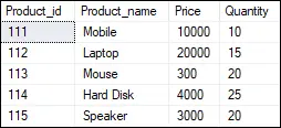 SQL servera darījums