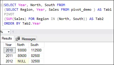 SQL serverio PIVOT