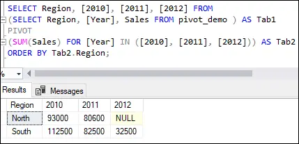 SQL serverio PIVOT