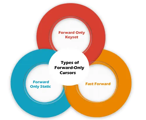 Kursors SQL serverī