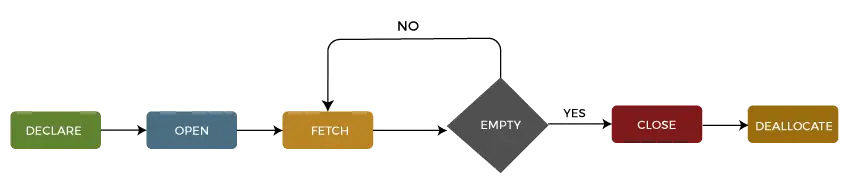 SQL Server のカーソル