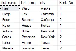 Funkce RANK v SQL Server