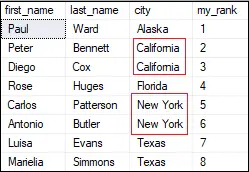 Funkcja RANK w SQL Server