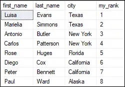 وظيفة RANK في SQL Server