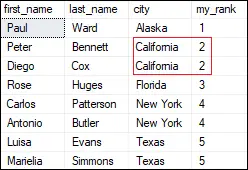 Funzione RANK in SQL Server