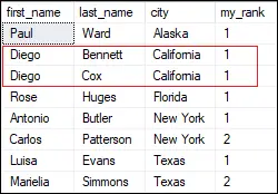 RANK-funksjon i SQL Server