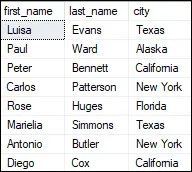 Función RANGO en SQL Server