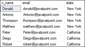 CTE in SQL Server